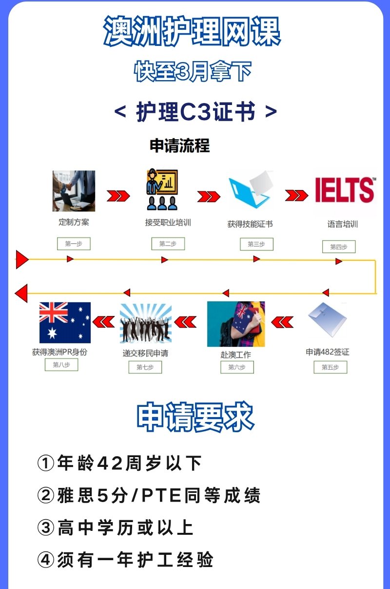 澳洲护工C3证书申请条件以及周期