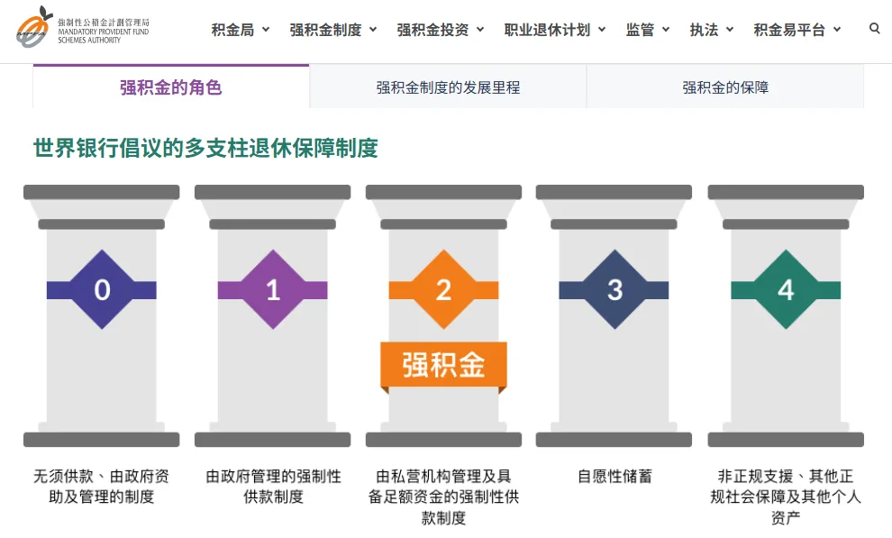 什么是强积金图片