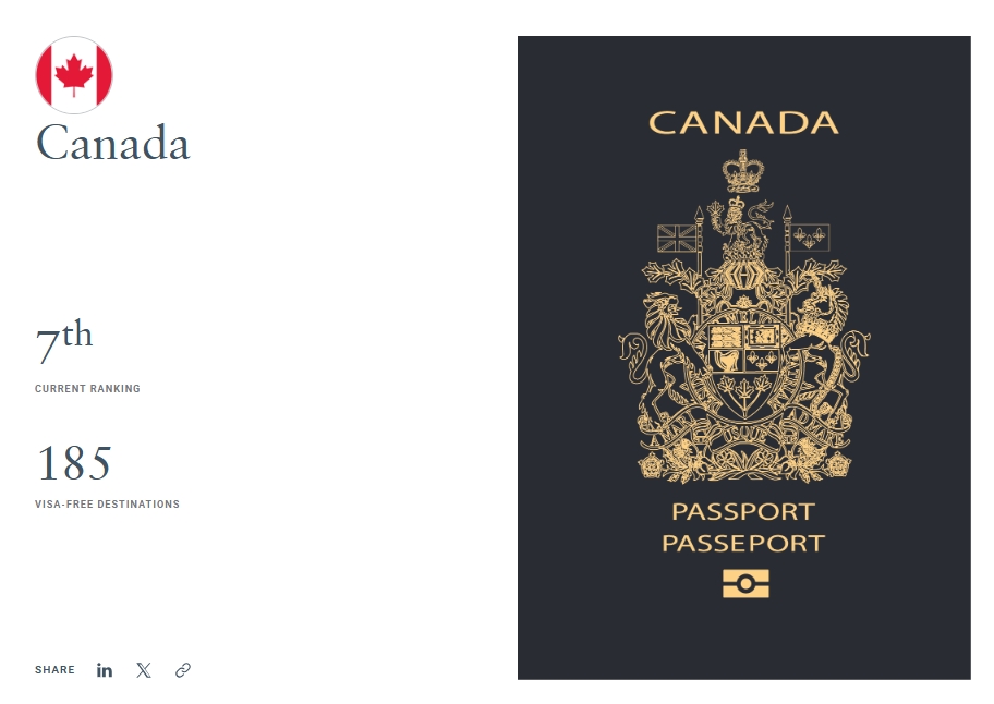 加拿大护照免签国家图