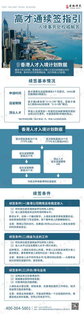 高才通续签指引流程图