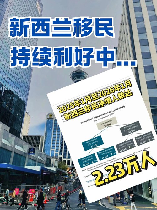 新西兰移民好消息｜窗口期彻底打开