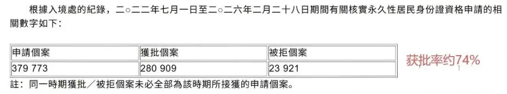 获批数量 获批数量