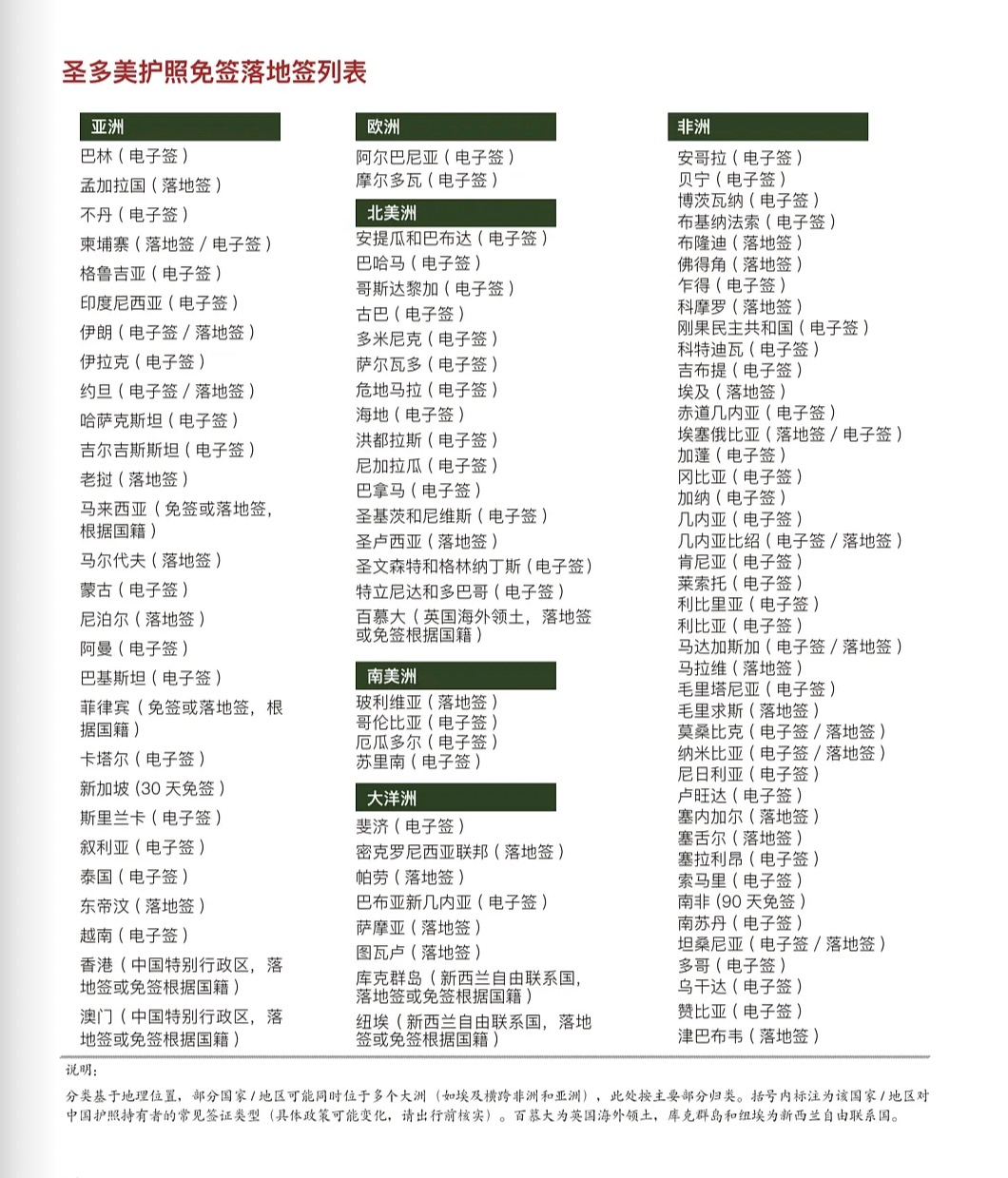 圣多美护照免签落地签列表