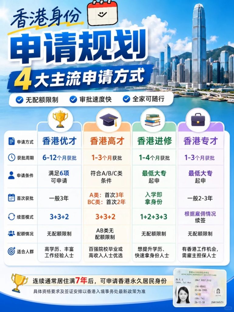 6月起内地人拿香港身份的新方法 6月起内地人拿香港身份的新方法