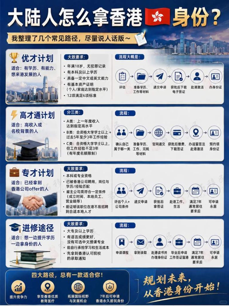 大陆人拿香港身份｜4条靠谱路径一次性讲清