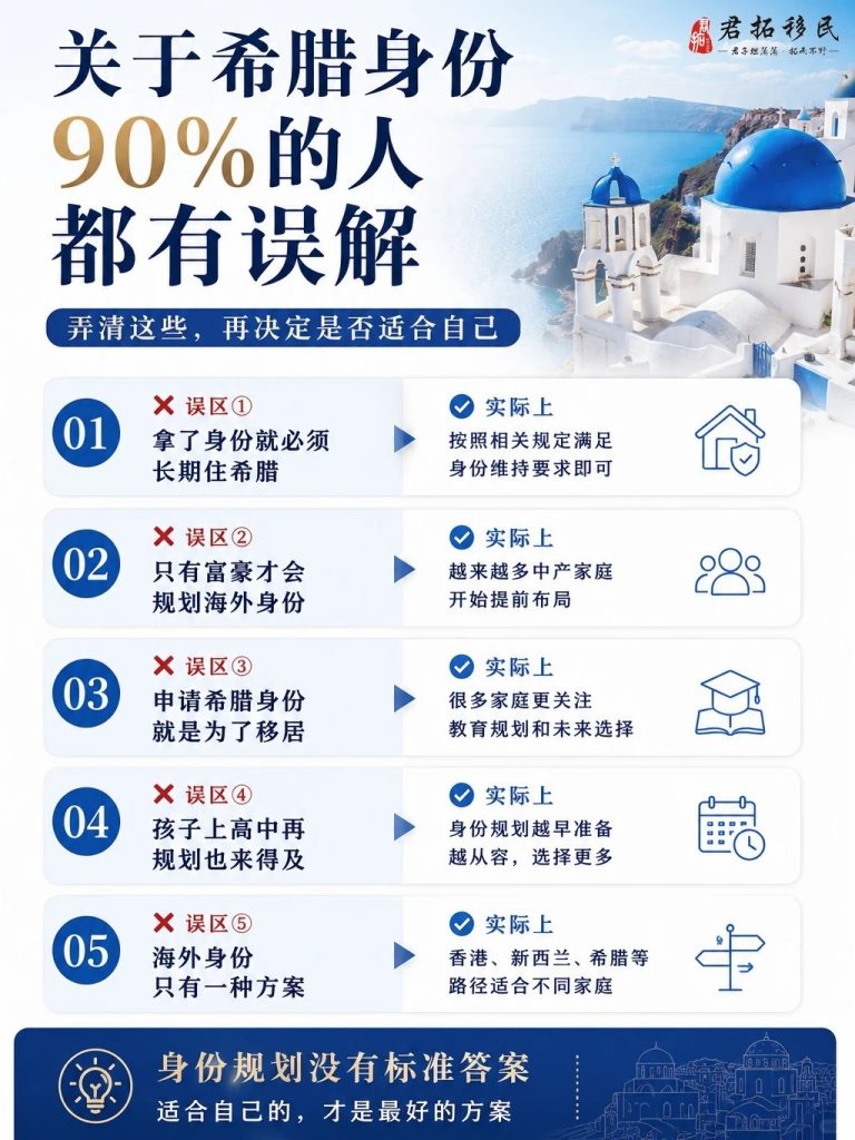 申请希腊身份前，这5个误区一定要先搞清楚