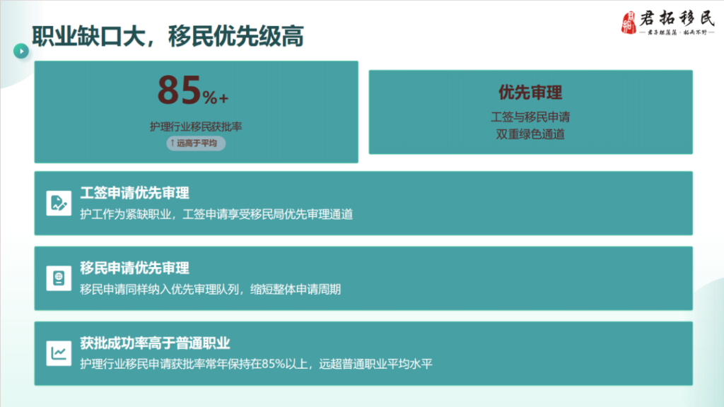 职业缺口大，移民优先级高