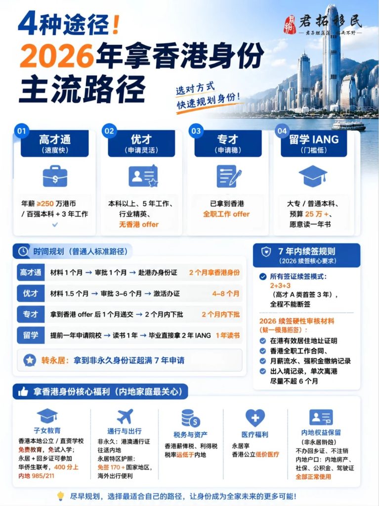 2026 香港身份 4 大捷径普通人也能轻松拿