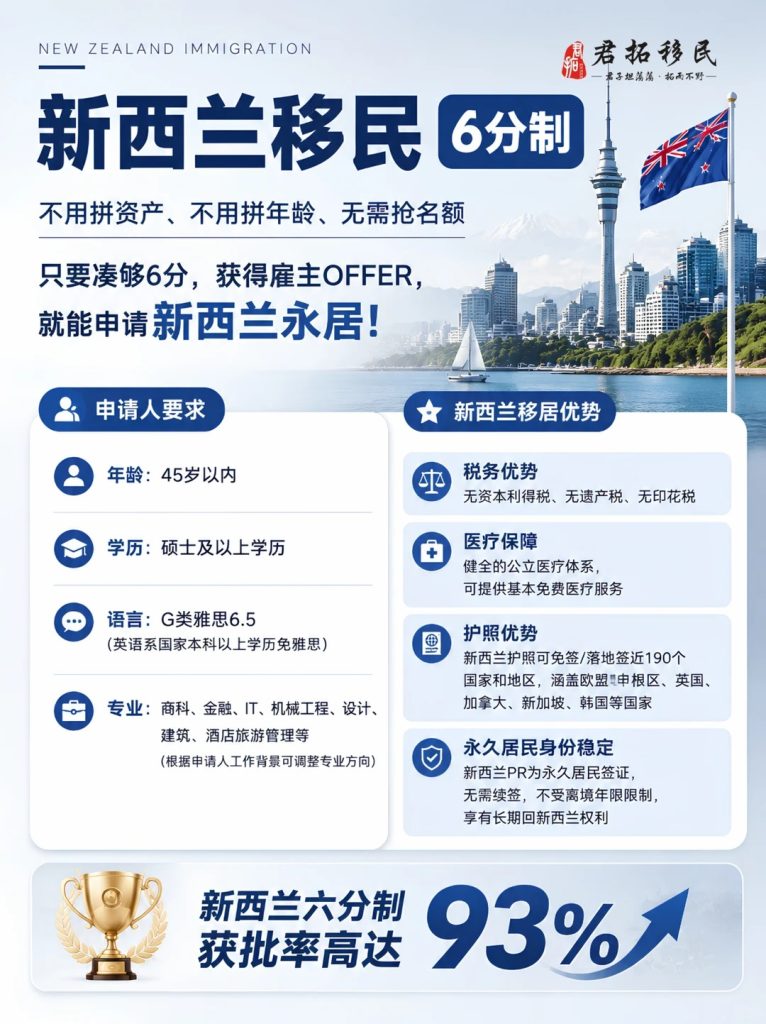 2026新西兰移民窗口期海归硕博闭眼冲 2026新西兰移民窗口期海归硕博闭眼冲