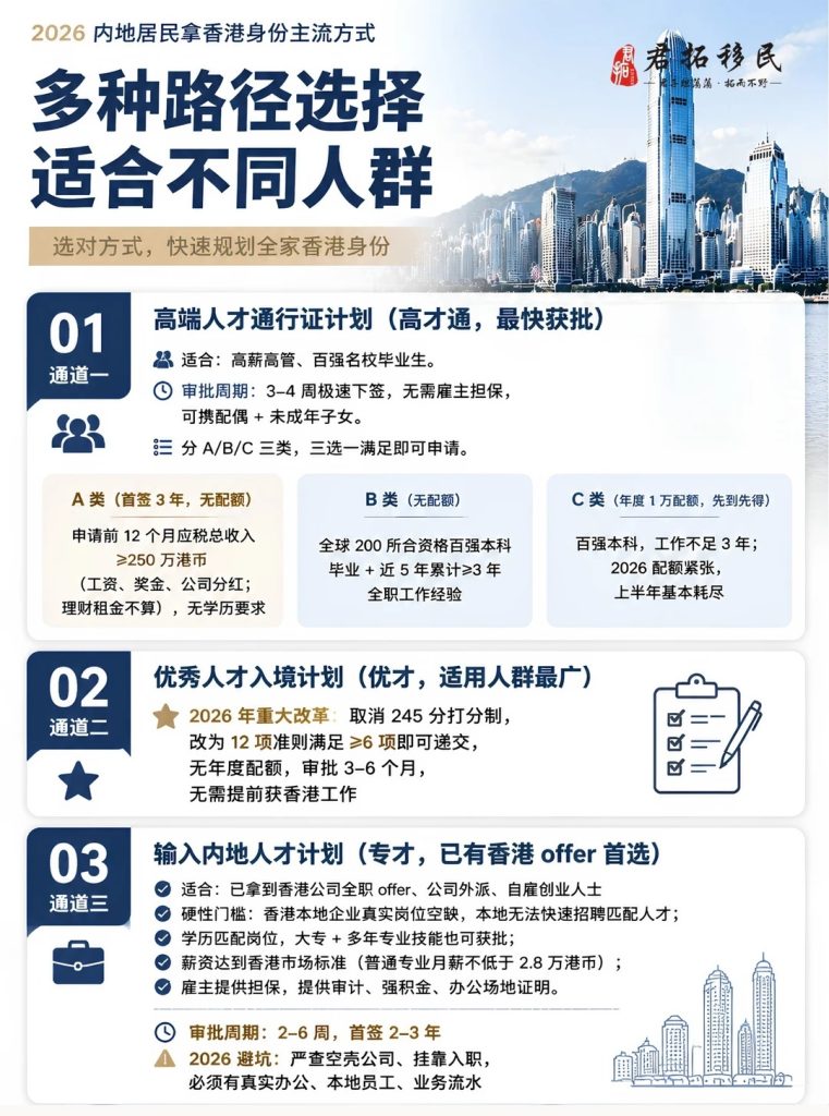 2026热门选择香港身份申请4大路径 2026热门选择香港身份申请4大路径