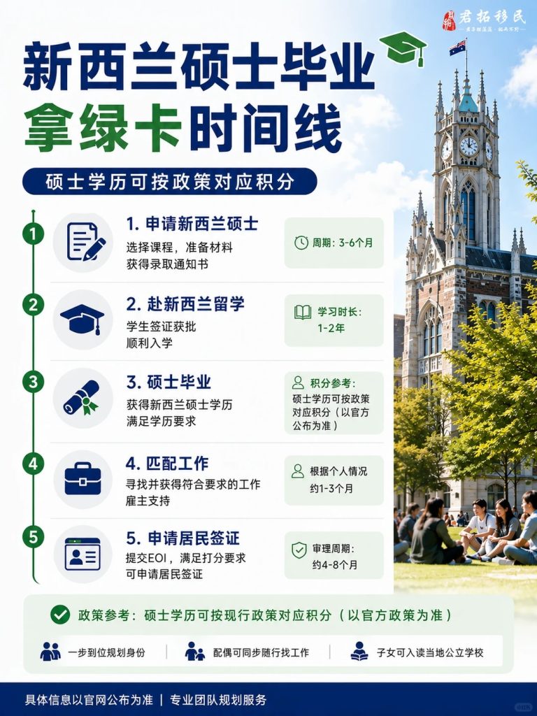 新西兰硕士→居民签证，这条时间线建议收藏