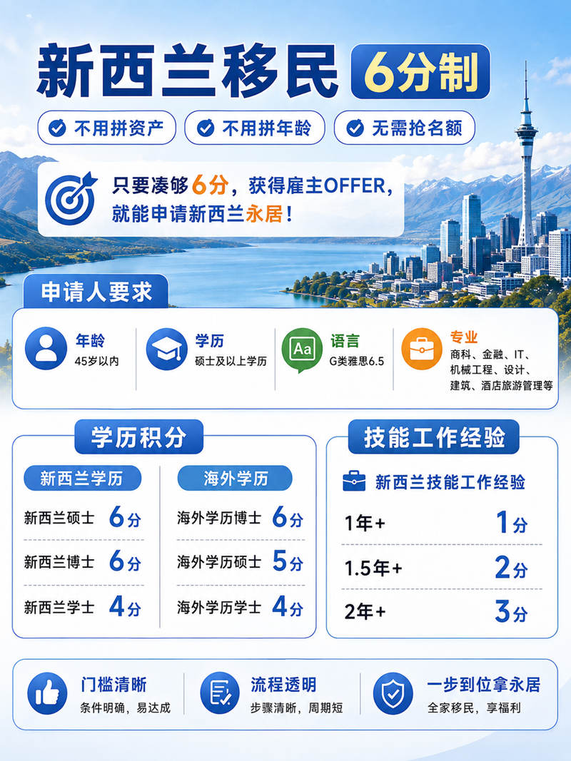 2026新西兰技术移民申请条件 副本 2026新西兰技术移民申请条件 副本